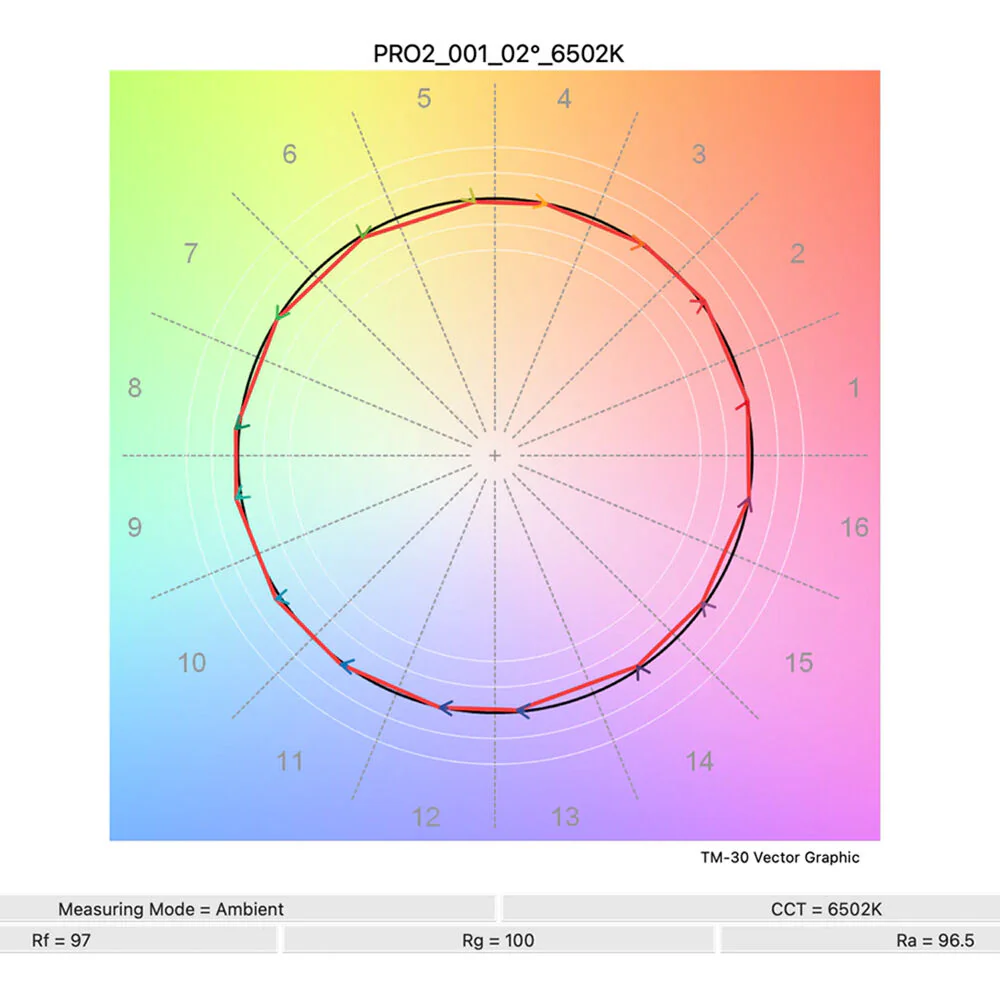 FSI Solutions MediaLight Pro2 Bias Lighting System (3.3') - Image 2