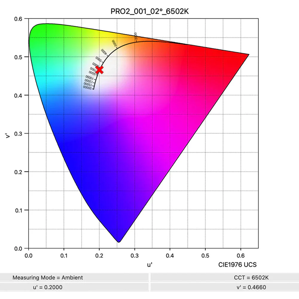FSI Solutions MediaLight Pro2 Bias Lighting System (6.6') - Image 4